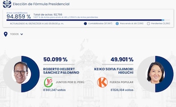 Captura de pantalla de los resultados de ONPE mostrando el conteo de votos de las elecciones presidenciales entre Roberto Sánchez y Keiko Fujimori, con porcentajes casi idénticos