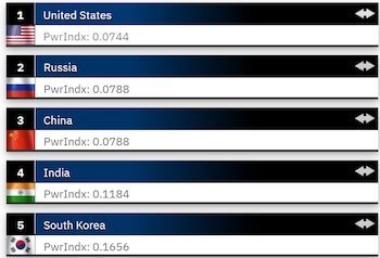 Estados Unidos lidera en poder