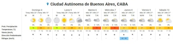 La temperatura subirá el martes