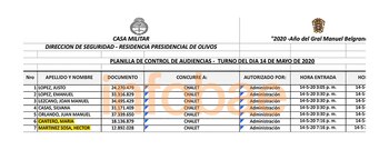 Los ingresos del 14 de