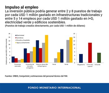 Inversión FMI