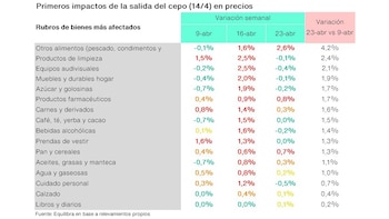 Primeros impactos de la salida