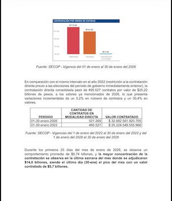 Movimientos inusuales en la administración