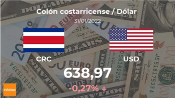 Costa Rica: cotización del dólar