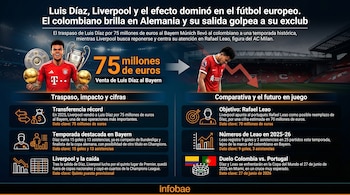 Luis Díaz - Liverpool