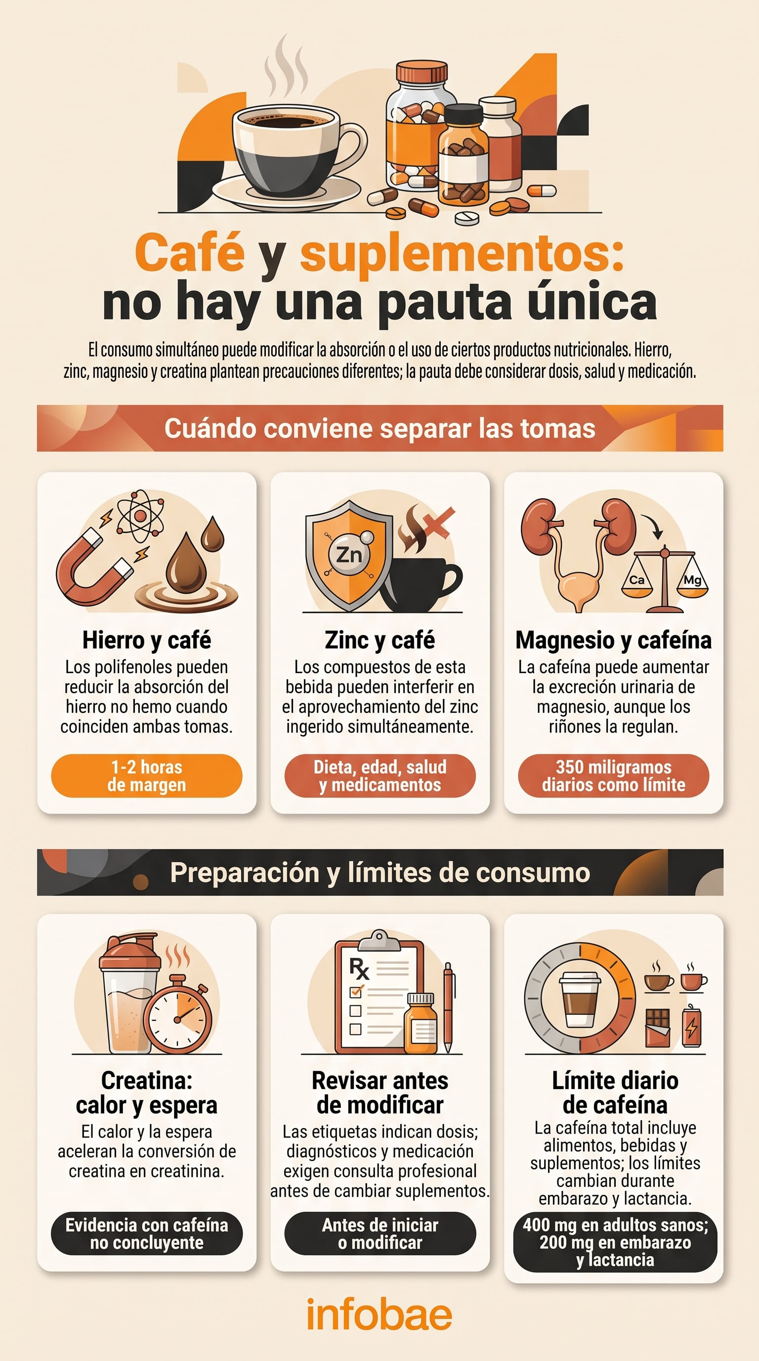 La cantidad diaria de cafeína incluye bebidas, alimentos y complementos alimenticios. (Imagen Ilustrativa Infobae)