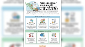 Infografía con mapa de México, teléfono móvil, maletas, y seis paneles con iconos y texto. Presenta recomendaciones de Profeco para reservar alojamiento seguro.