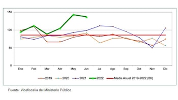 2022 se perfila para ser