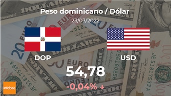 Dominican Republic: dollar opening rate