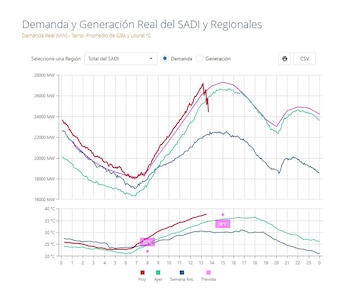 Las estádísticas públicas de la
