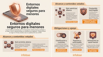 Infografía explicativa con texto sobre la protección de menores en redes sociales e ilustraciones tridimensionales de escudos y teléfonos.