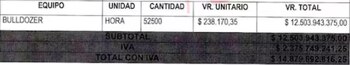Contrato- ungrd-corrupción
