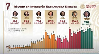 Gobierno de México insiste en