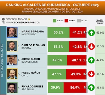 Así quedó el ranking de