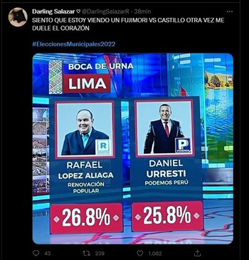 Memes de las Elecciones 2022.