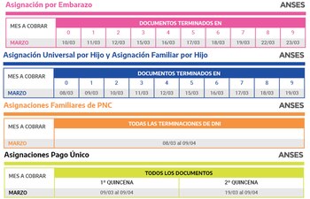 El calendario de pago de