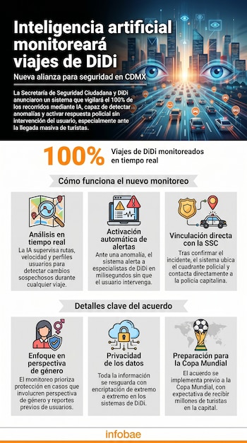 El acuerdo fue confirmado este 3 de junio por las autoridades capitalinas.