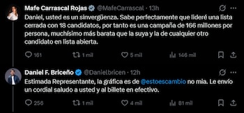 Briceño señaló que la gráfica fue tomada de un medio y reiteró el gasto reportado en su campaña. - Crédito @Danielbricen/X