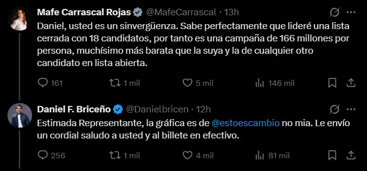 Daniel Briceño señaló que la gráfica fue tomada de un medio y reiteró el gasto reportado en su campaña - crédito @Danielbricen/X