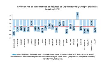 Coparticipación
