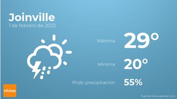 Previsión meteorológica: El tiempo mañana