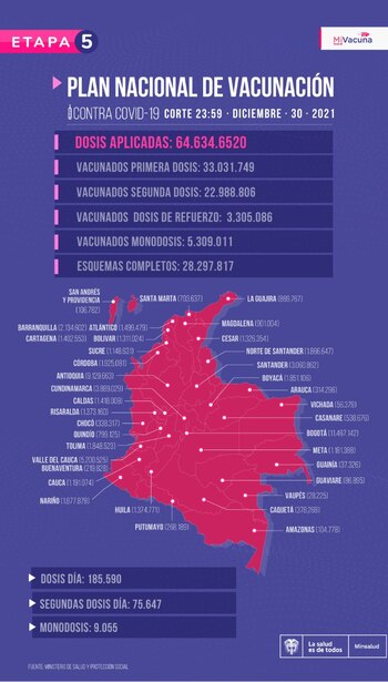Vacunación covid-19 en Colombia