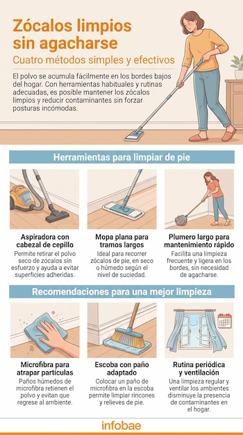 Infografía ilustra a una mujer limpiando zócalos de pie, con imágenes de aspiradora, mopa plana, plumero, escoba con paño y recomendaciones de limpieza.