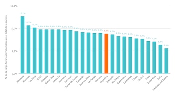 Carga horaria de Matemática en los profesorados