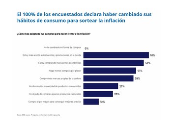 Consumidor argentino