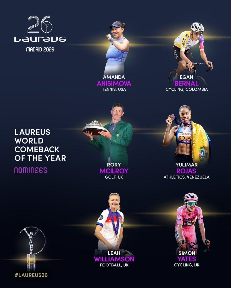 Egan Bernal compite con otros cinco deportistas en el premio a Mejor regreso del año en los Laureus Sports - crédito Laureus Sports