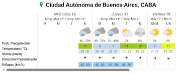 En la Ciudad de Buenos