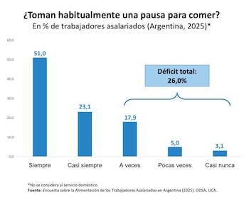 Porcentaje de trabajadores asalariados que