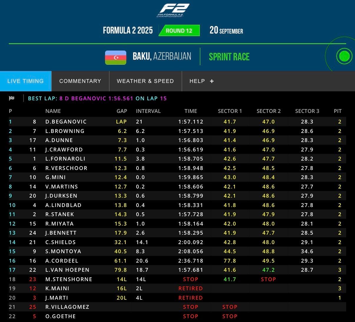Dino Beganovic celebró la victoria en Bakú, acompañado en el podio por Luke Browning y Alex Dunne; Sebastián Montoya no pudo terminar la carrera - crédito F2