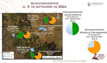El 9 de septiembre el