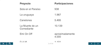 "La Muerte de un Comediante", el proyecto de Orsai con más inversiones