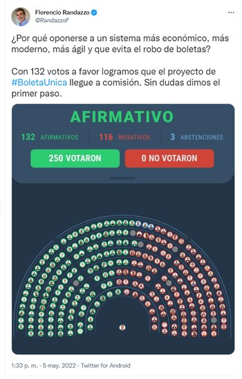 Tuit de Florencio Randazzo