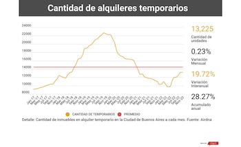 Fuente: Monitor Inmobiliario e Invertire.com