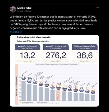 Martín Tetaz indicó que la