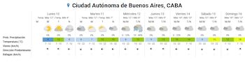 Tabla de pronóstico semanal para CABA con iconos del tiempo, temperaturas máximas y mínimas, probabilidad de precipitación, viento y ráfagas