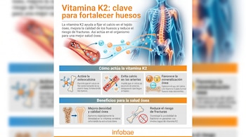 Infografía de Vitamina K2 con un esqueleto humano, una arteria, huesos, moléculas de calcio y texto explicativo sobre los beneficios para los huesos.