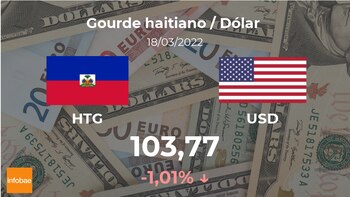Dollar-Eröffnungswert in Haiti diesen März