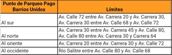 Zonas de parqueo pago en