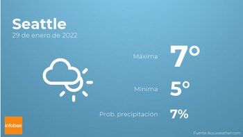 Previsión meteorológica: El tiempo mañana