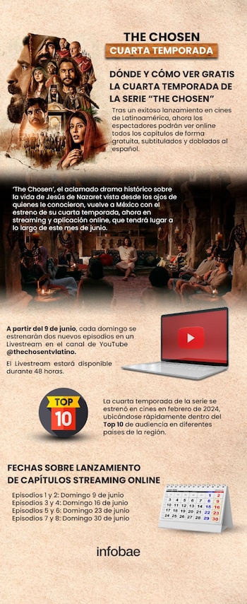 the chosen los elegidos cuarta temporada infografia