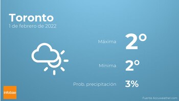Previsión meteorológica: El tiempo mañana