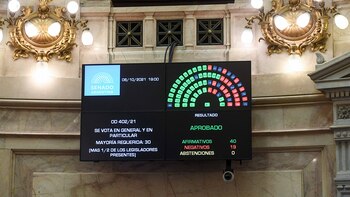 Con 40 afirmativos y 19