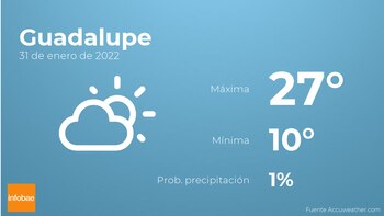 Previsión meteorológica: El tiempo mañana