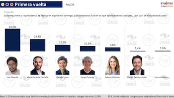 El candidato Iván Cepeda mostró