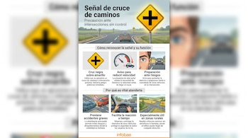 Infografía con título "Señal de cruce de caminos", un diamante amarillo con cruz negra, velocímetro, conductor, autos, accidente vial e intersección rural.