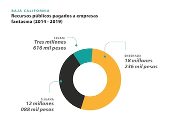 FRONTERA DE PAPEL: Desvíos de empresas fantasma en el norte de México Crédito infografías: Martha Rivera
